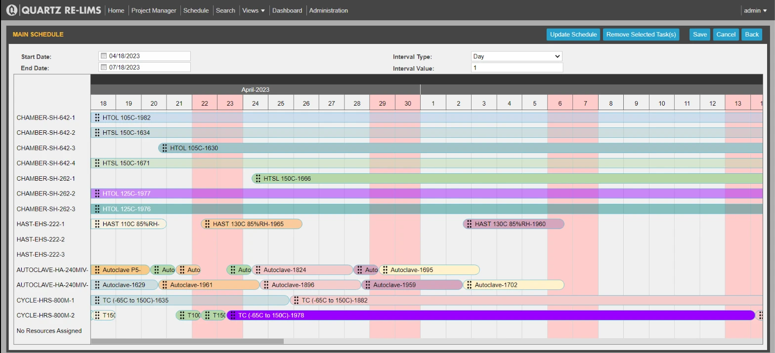 RE-LIMS Project Manager screen